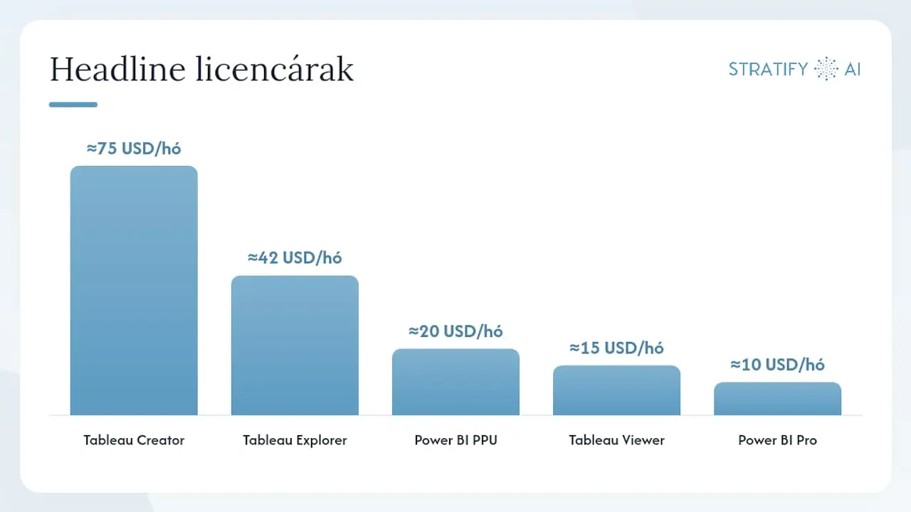 Mennyibe kerül valójában? Licencelés és TCO a magyar piacon — overview diagram