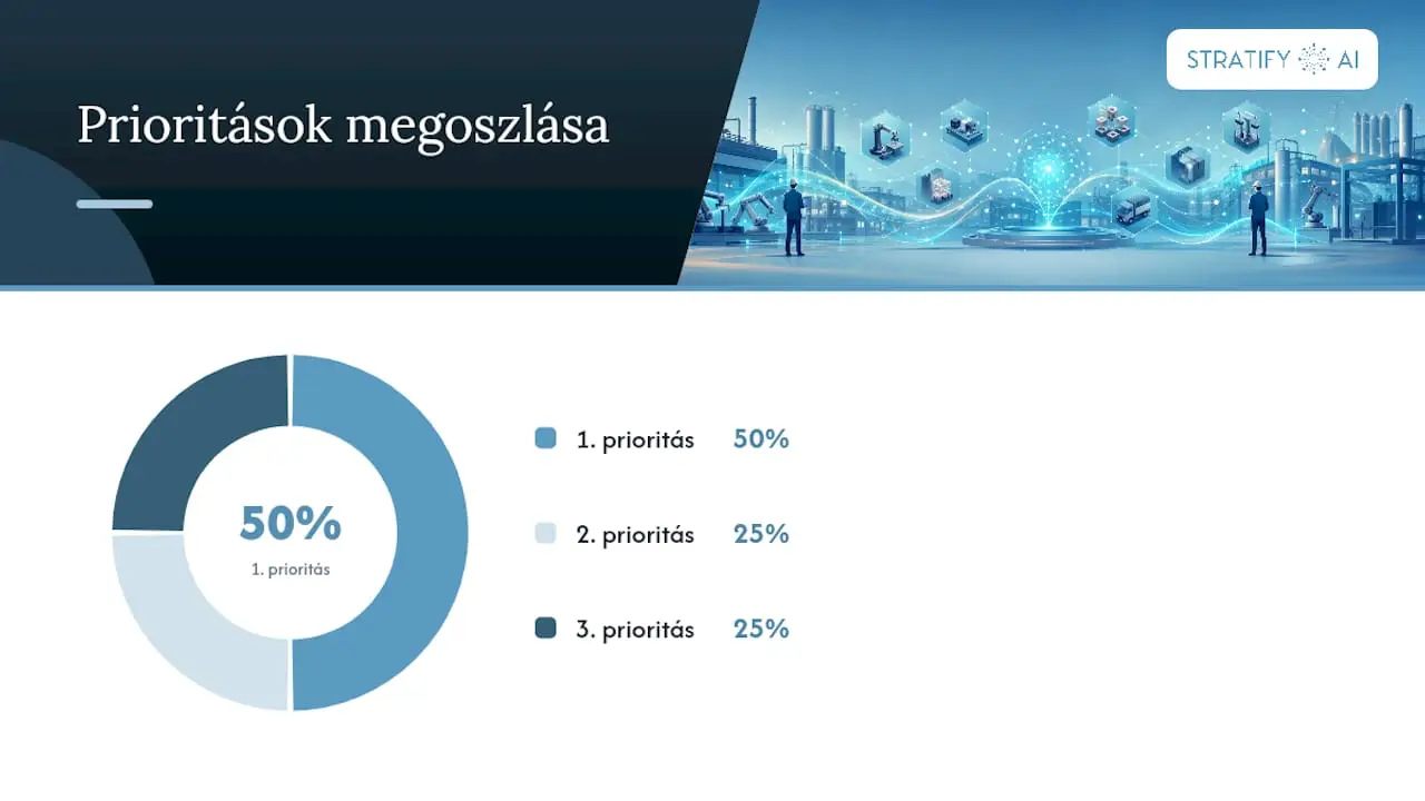 Hogyan rangsorolja Ön a lehetőségeket, mielőtt pilotot indít? — overview diagram