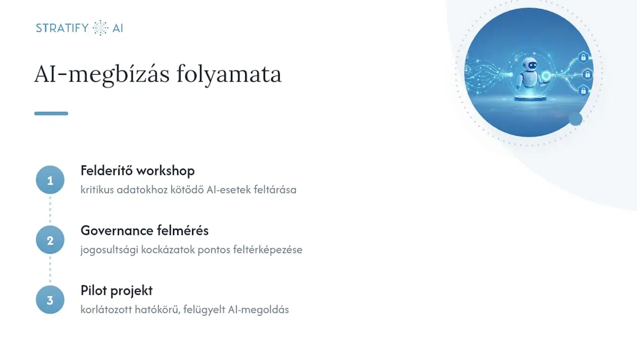 Hol tud segíteni egy külső AI-tanácsadó — overview diagram