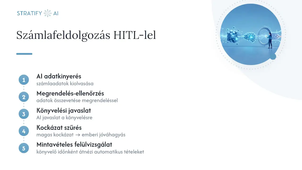 MI alapú számlakezelés emberi jóváhagyással