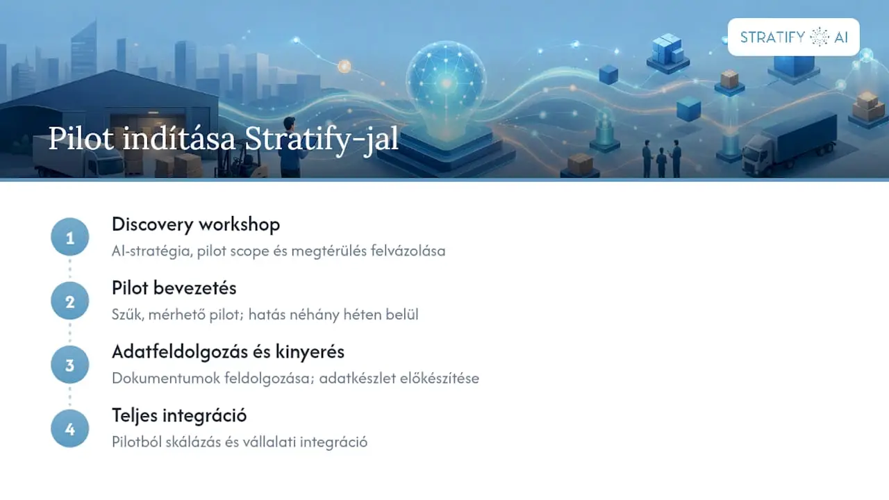 Hogyan indíthatja el Stratify-jal a pilotot? — overview diagram
