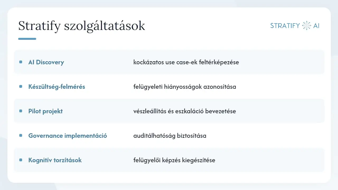 Kapcsolat: hogyan vezethetitek be a megfelelést Stratify segítségével — overview diagram