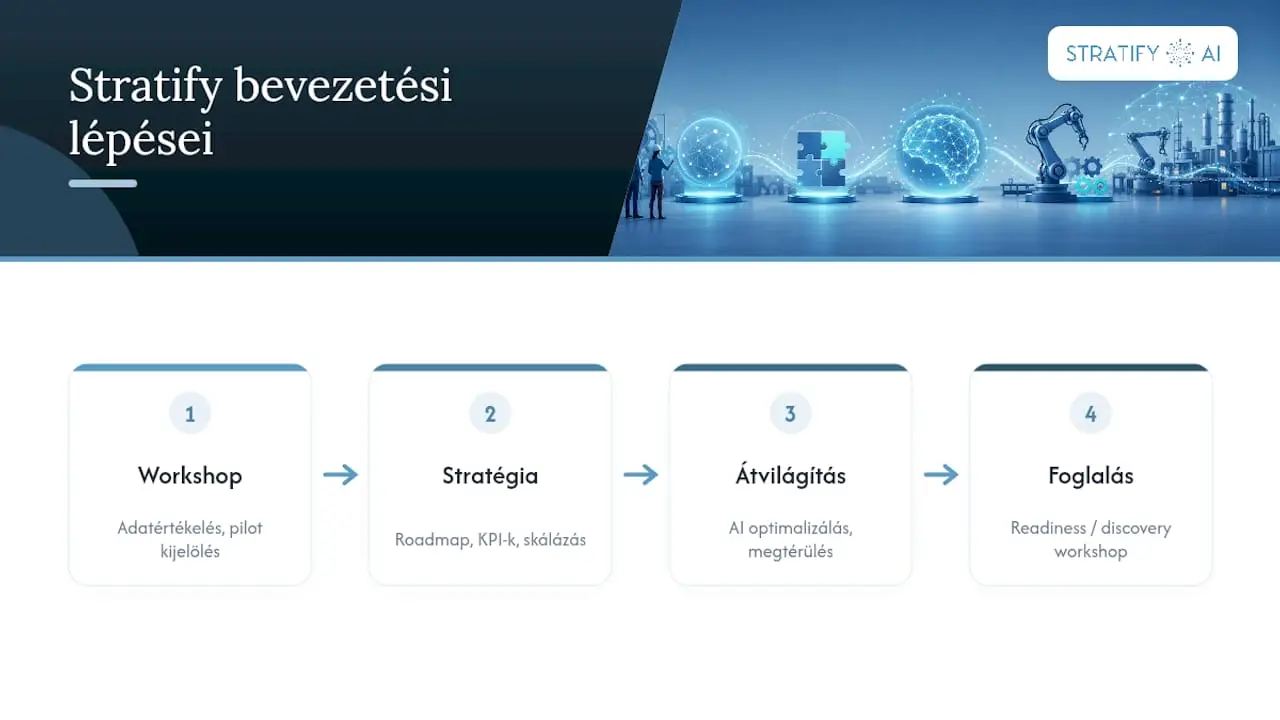 Hogyan segít a Stratify AI a bevezetésben? — overview diagram