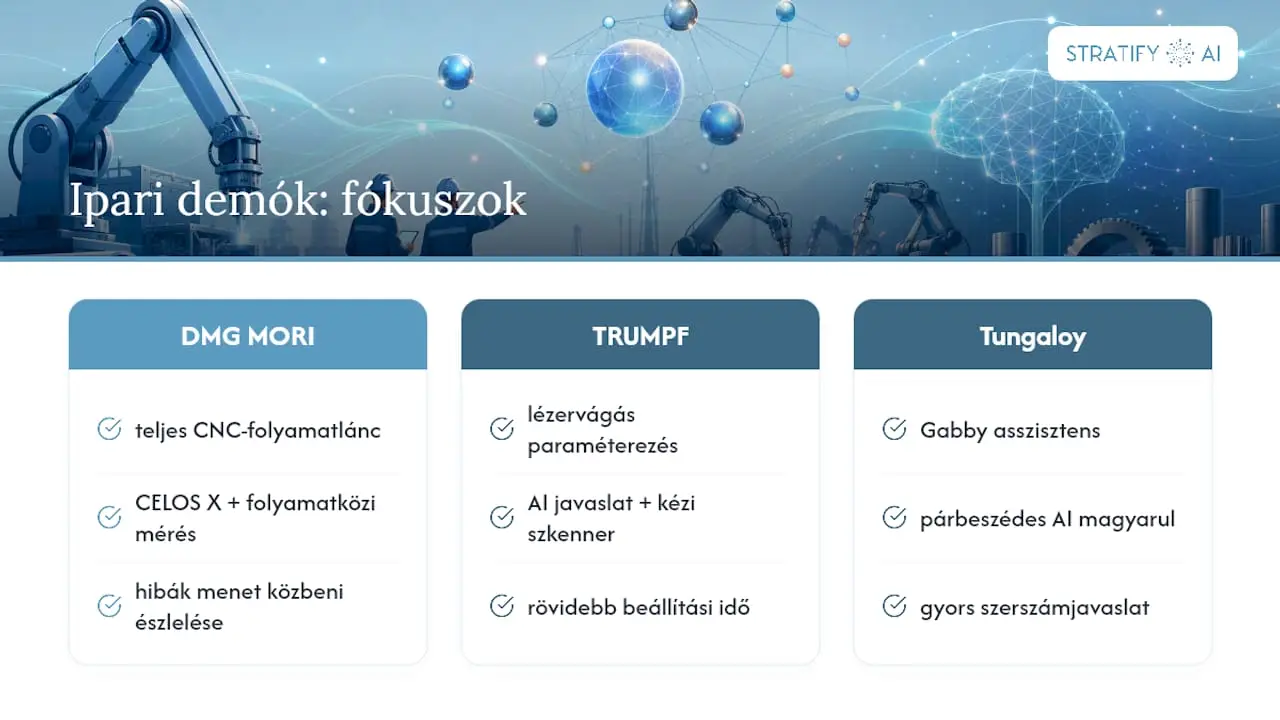 Mit mutatnak a legfrissebb ipari demók? — overview diagram