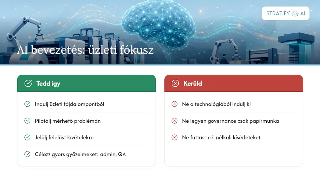 Miért üzleti kérdés az AI-bevezetés, nem technológiai — overview diagram