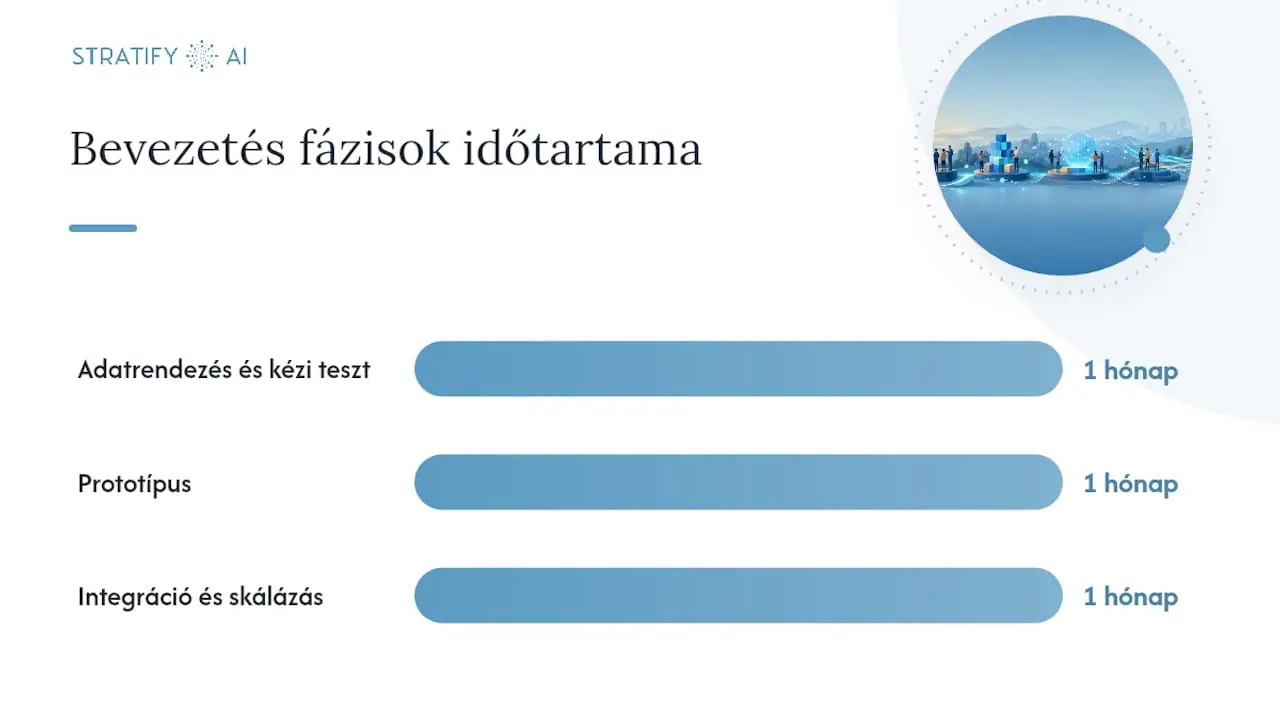 Fázisokra bontott bevezetési terv: kézi teszttől a skálázásig — overview diagram