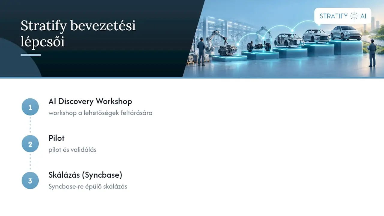 Stratify bizonyítékok és releváns hazai iparági példák — overview diagram