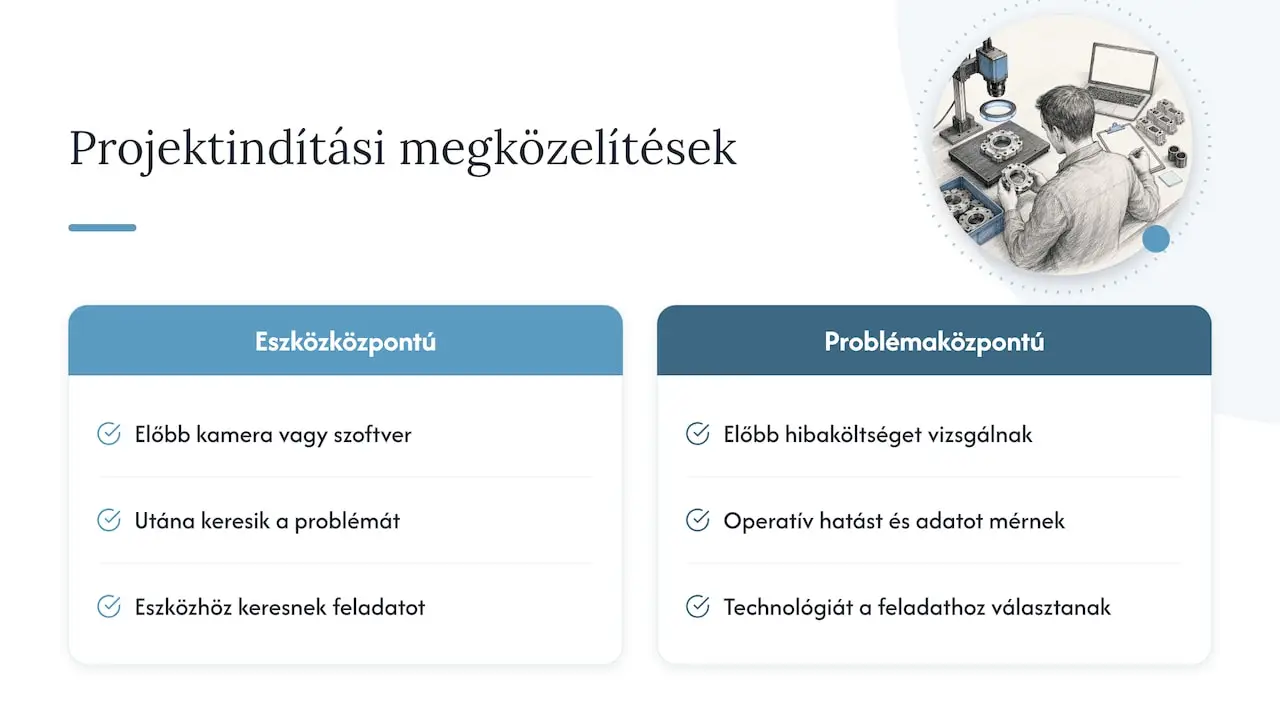 A mi nézőpontunk — overview diagram
