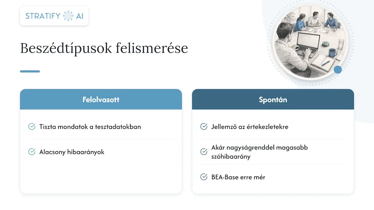 Mennyire érti a gép a magyar beszédet — overview diagram
